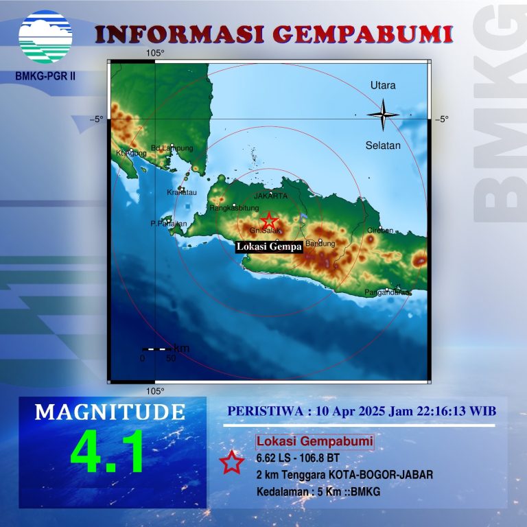Gempa Bogor Mengguncang Malam: Fenomena Alam atau Isyarat Gaib?